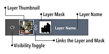 Các thao tác cơ bản với Layer khi làm quen Photoshop