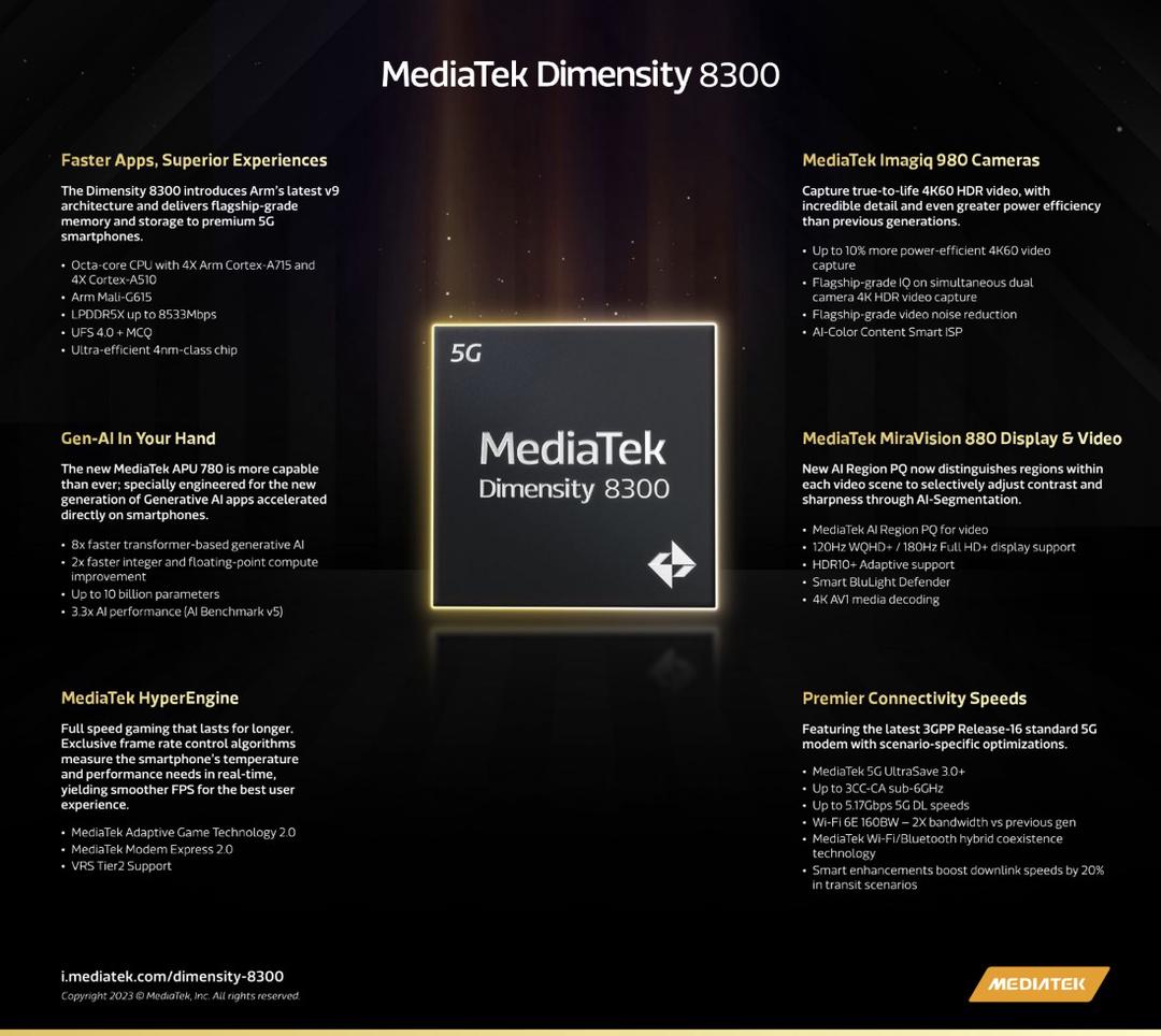 MediaTek Dimensity 8300 ra mắt: tuyên bố tái định nghĩa trải nghiệm cao cấp trên smartphone 5G, hứa hẹn thách thức Snapdragon 7 Gen 3 