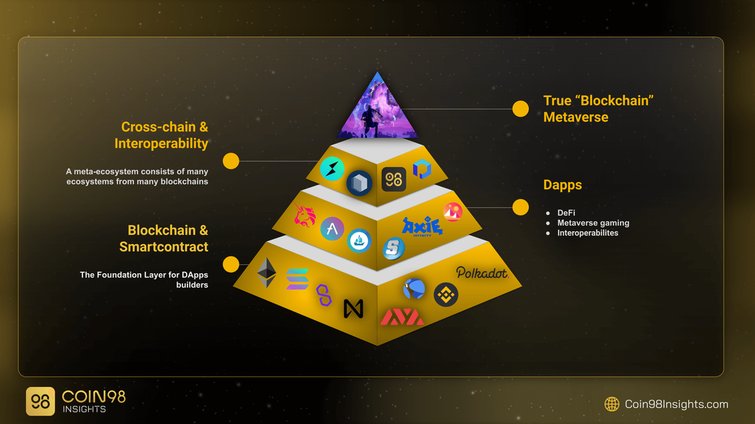 Tại sao Blockchain là nơi lý tưởng để phát triển Metaverse?