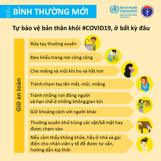 Bình thường mới là gì?