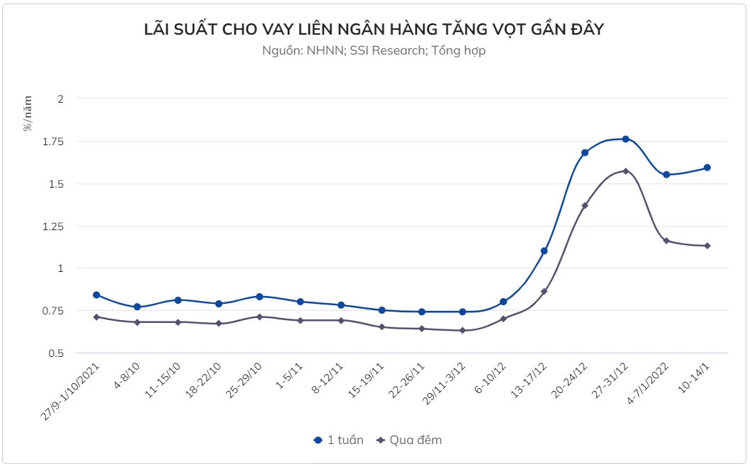 Lãi suất tiết kiệm ngân hàng tăng dịp cận Tết