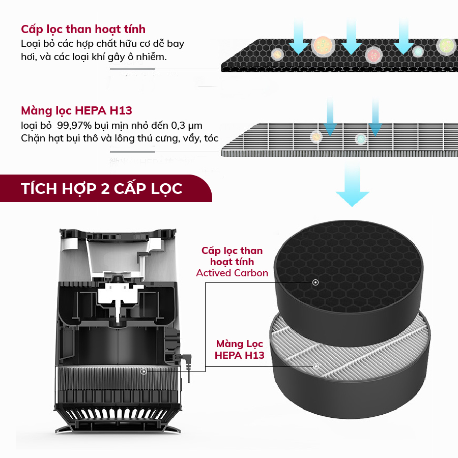 Trải nghiệm máy lọc không khí Fujihome AP12: Thiết kế nhỏ gọn, hai cấp lọc hiệu quả