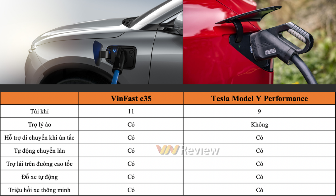 VinFast VF e35 có gì để 'đấu' Tesla Model Y: Trang bị, công nghệ hay tính năng thông minh?