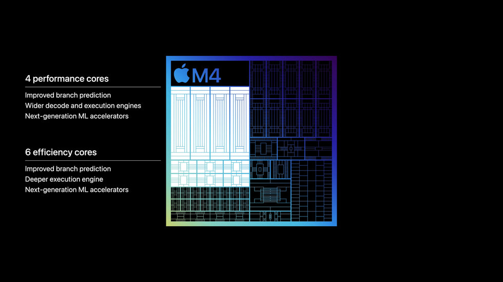 Chi tiết về Apple M4, con chip mới toanh vừa được trình làng cùng iPad Pro 2024