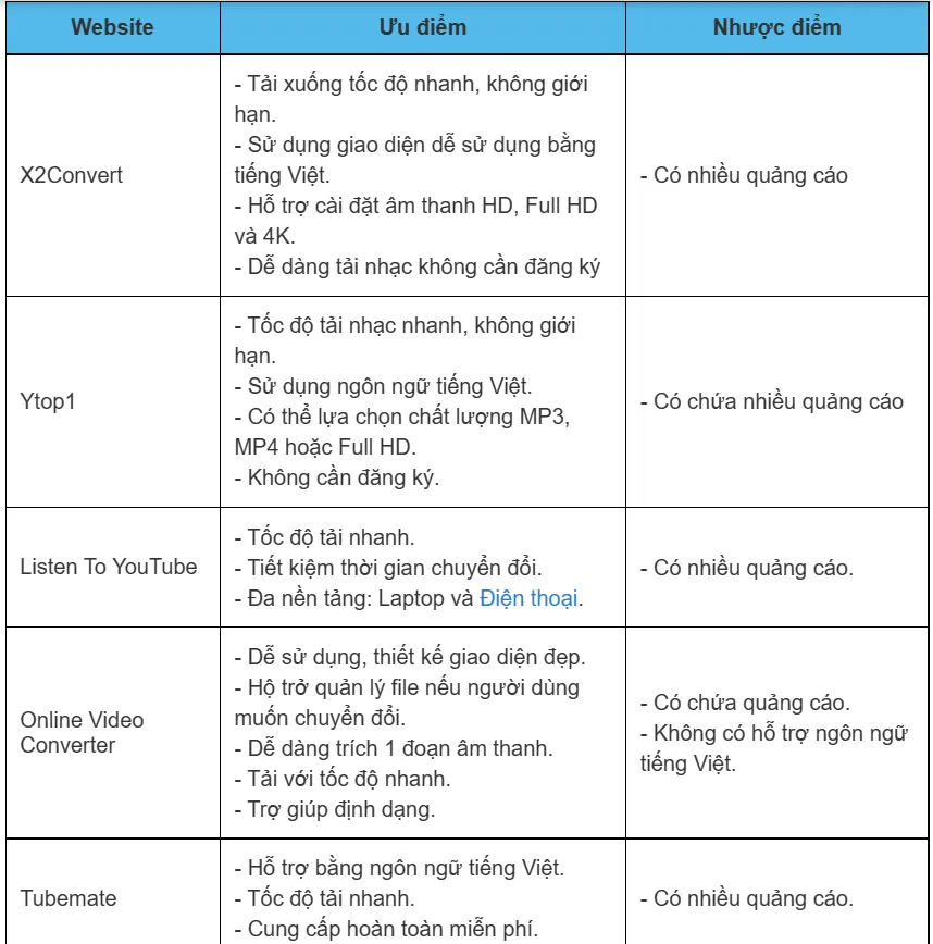 3 cách tải nhạc từ video YouTube về máy tính không cần phần mềm