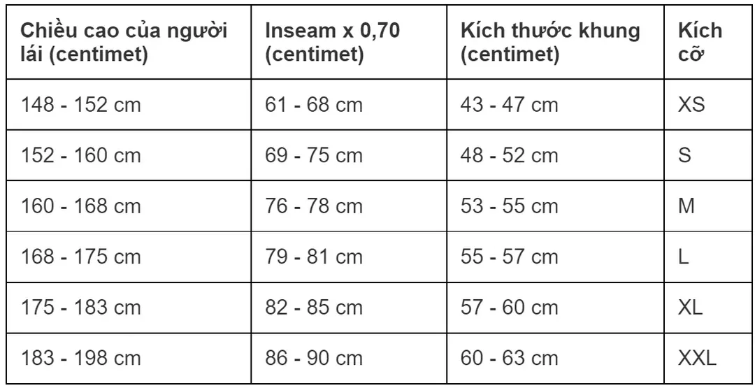 Cách chọn size xe đạp tùy theo chiều cao của từng người