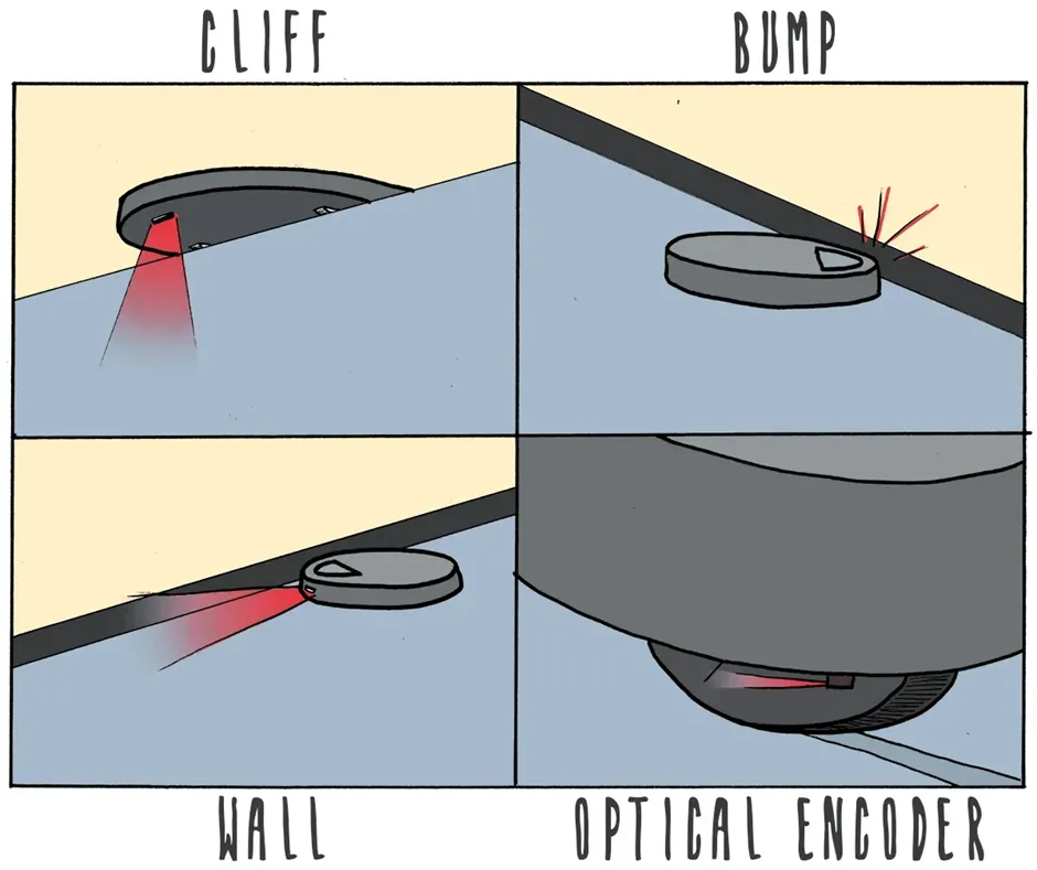 Làm thế nào mà robot hút bụi biết dò đường và né đồ vật tài tình thế nhỉ?