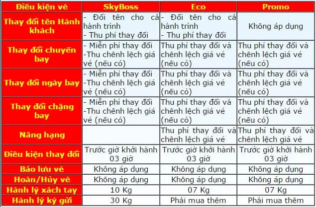 Mua vé máy bay giá rẻ lỡ điền sai thông tin, mất cả tiền lẫn vé, vô lý hết sức!