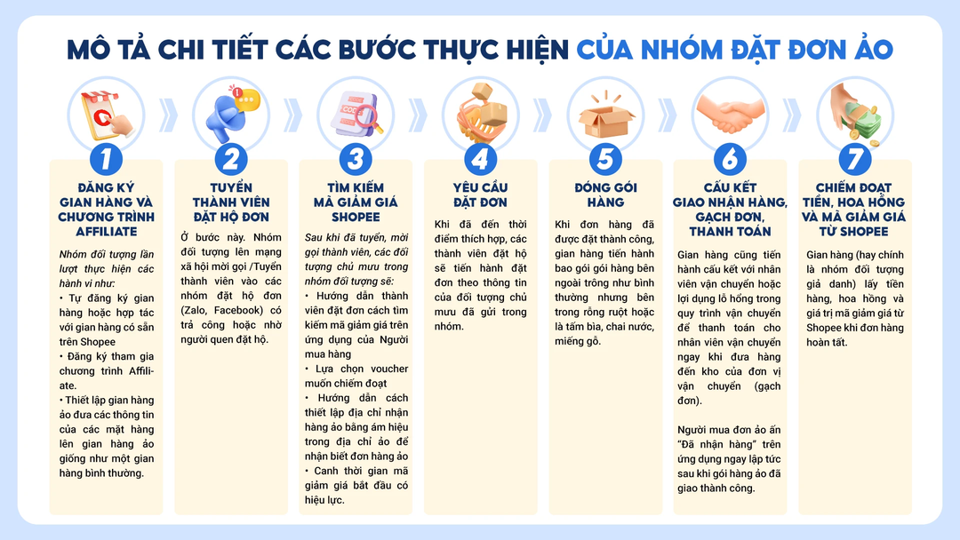 Kẻ gian trục lợi hàng chục tỷ từ mã giảm giá của Shopee thế nào