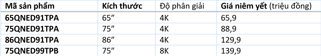 TV QNED của LG có gì đặc biệt mà khiến các đối thủ đều lo lắng?