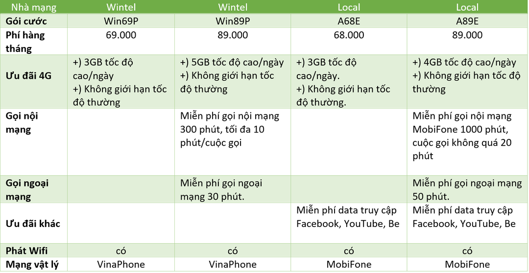 4 gói cước 4G “không giới hạn” đáng mua nhất hiện nay