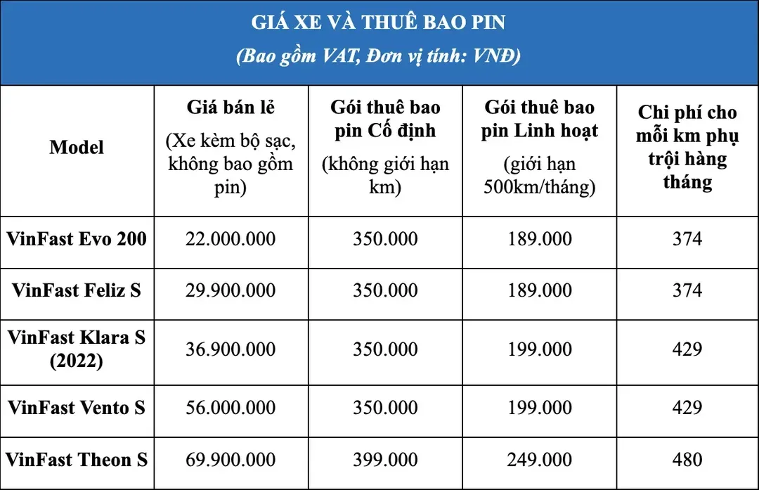 Đánh giá xe máy điện VinFast Vento S: Nhiều công nghệ hàng đầu phân khúc