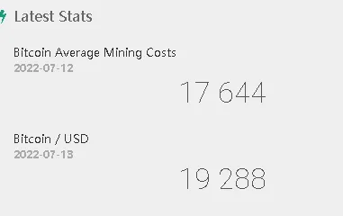 Chi phí đào 1 Bitcoin 2022