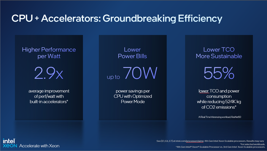 Intel chính thức giới thiệu vi xử lý Intel Xeon Scalable thế hệ thứ 4 tại Việt Nam