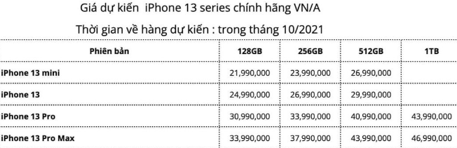 Giá iPhone 13 vừa ra mắt được dự kiến từ 22 triệu đồng, anh em thấy "hốt" được không?