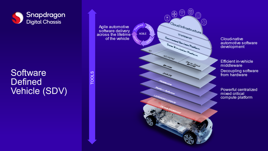 [CES 2024] Qualcomm nâng tầm cho ô tô thông minh bằng hàng loạt công nghệ ấn tượng  