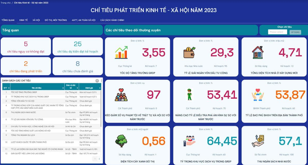 TPHCM ra mắt Hệ thống quản trị thực thi, do Viettel Solutions phát triển