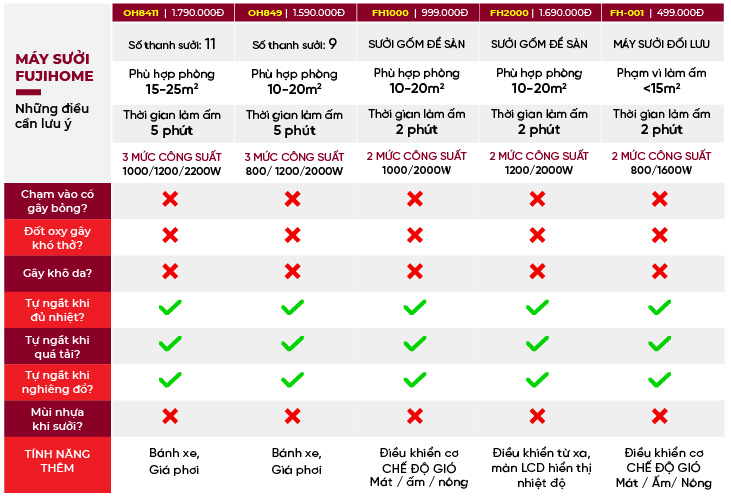FujiHome ra mắt loạt sản phẩm máy sưởi và quạt sưởi tại Việt Nam, giá chỉ từ 499 nghìn đồng