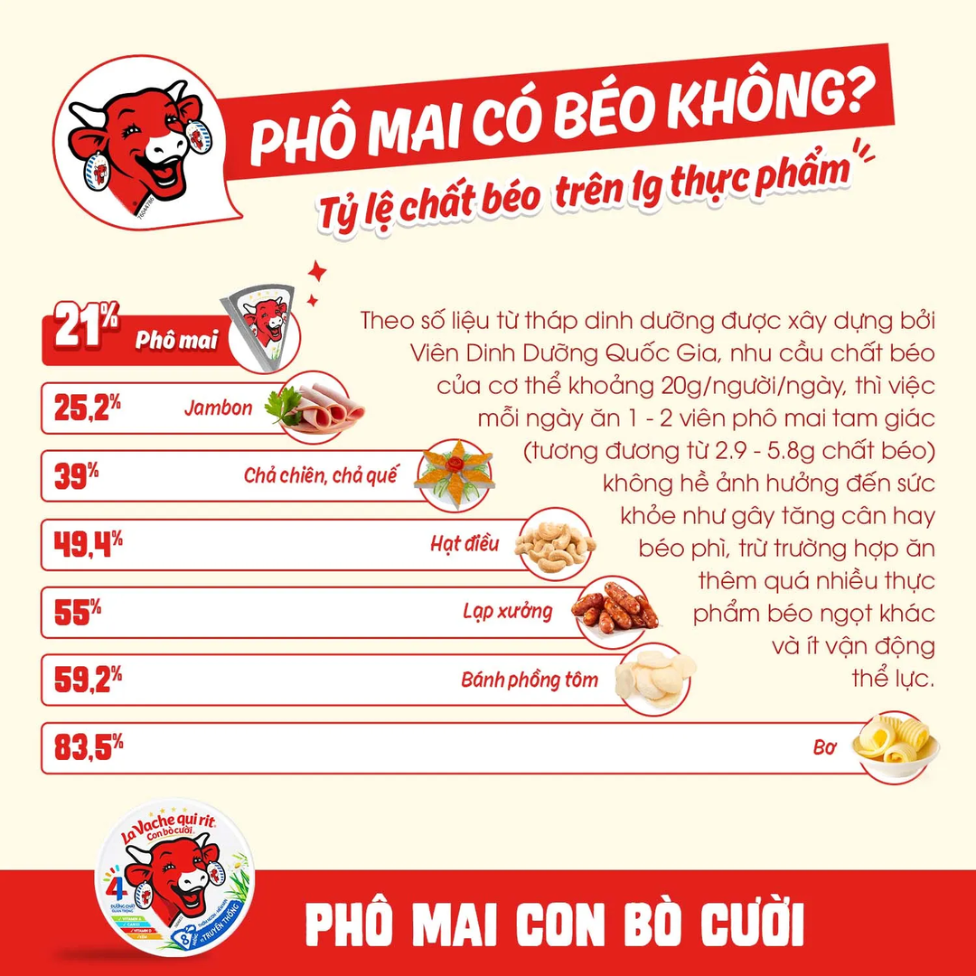 [Lazada sale 10/10] Combo phô mai Con Bò Cười sale cực rẻ, mua ngay cho bé hay ăn chóng lớn