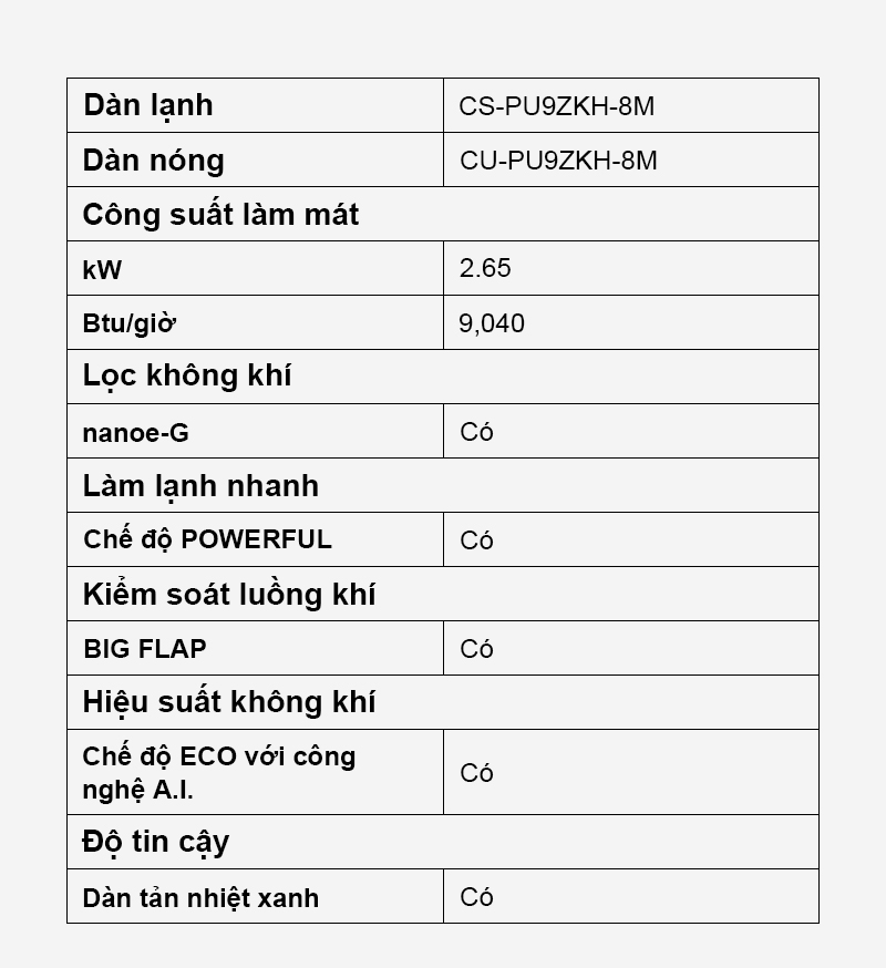 Ngày hè nóng bức, điều hòa Panasonic giảm giá hàng triệu đồng, tặng voucher vật tư lắp đặt