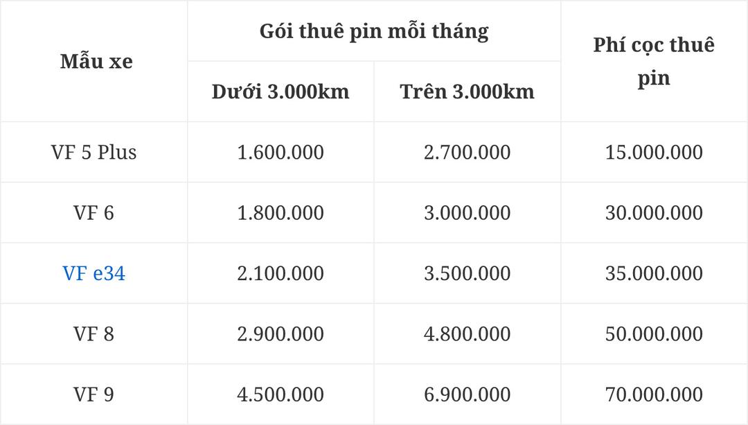 VinFast thay đổi chính sách thuê pin, tăng ưu đãi dành cho khách hàng thích xê dịch