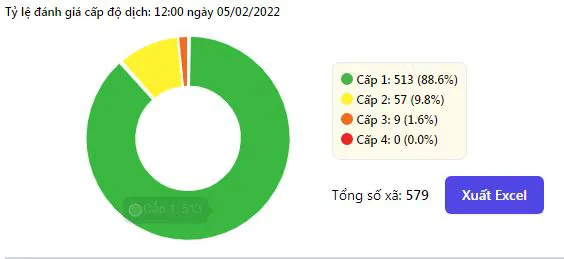 Cấp độ dịch Hà Nội mới nhất ngày 6/2/2022