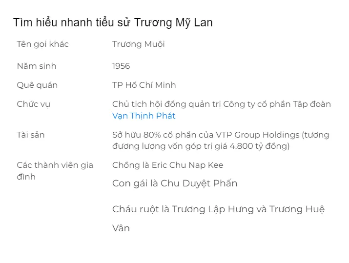 Trương Mỹ Lan là ai?