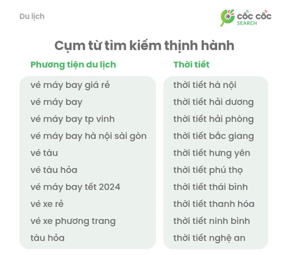 5 từ khóa hot nhất đầu năm: “Đào, Phở và Piano”, “vé máy bay giá rẻ”, “mức phạt nồng độ cồn”, “giá vàng” và “việc làm online”