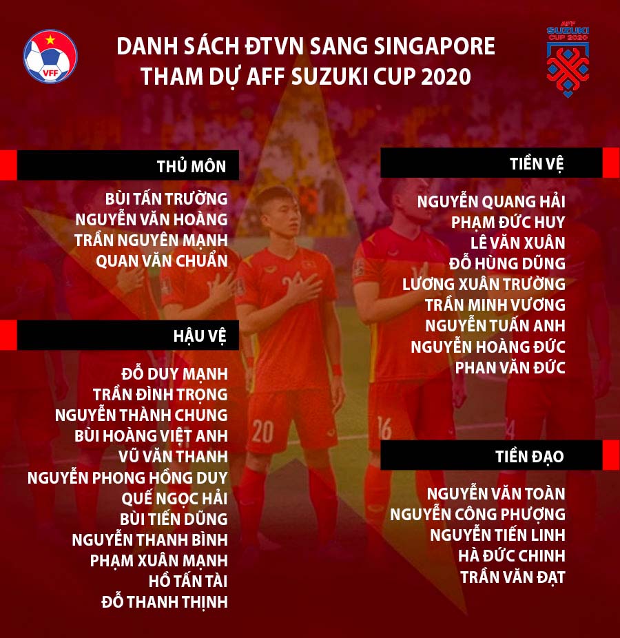 Tuyển Việt Nam chốt danh sách dự AFF Cup 2020