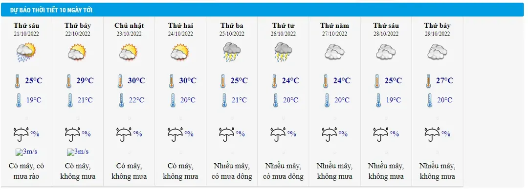 Dự báo thời tiết 20/10/2022: Mưa rét ở miền Bắc bao giờ thì kết thúc?