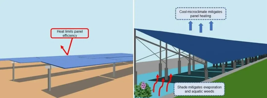 Hạn hán nặng, California thử nghiệm ý tưởng vừa bảo vệ nước lại vừa tạo ra điện