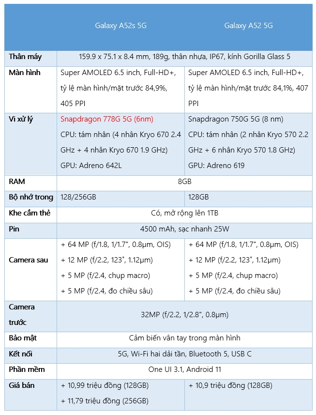Đánh giá Galaxy A52s 5G: đây là chiếc Galaxy A mình thấy hài lòng nhất Đánh giá Galaxy A52s 5G: đây là chiếc Galaxy A mình thấy hài lòng nhất