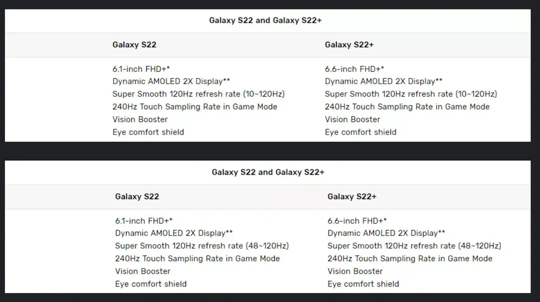 Màn hình của Galaxy S22 không tuyệt vời như Samsung tuyên bố ban đầu Màn hình của Galaxy S22 không tuyệt vời như Samsung tuyên bố ban đầu