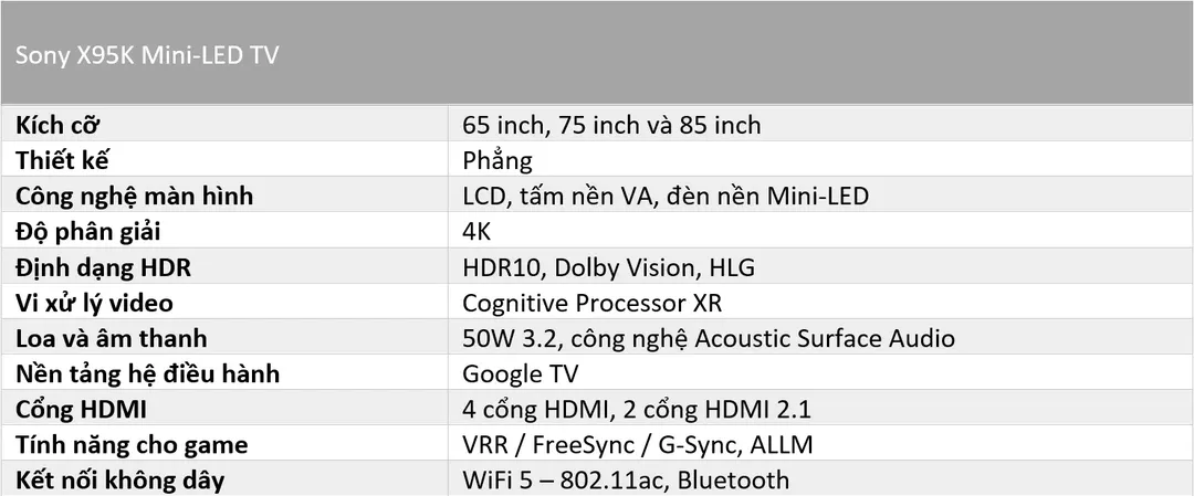 Những điểm mới trên các dòng TV Sony 2022 ở Việt Nam Những điểm mới trên các dòng TV Sony 2022 ở Việt Nam