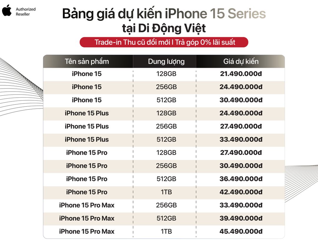 Đại lý tại Việt Nam phân phối iPhone 15 với mức giá như nào? Đại lý tại Việt Nam phân phối iPhone 15 với mức giá như nào?