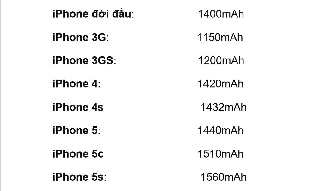 So sánh thông số dung lượng pin 18 đời iPhone: từ iPhone 2G đến iPhone 15 So sánh thông số dung lượng pin 18 đời iPhone: từ iPhone 2G đến iPhone 15
