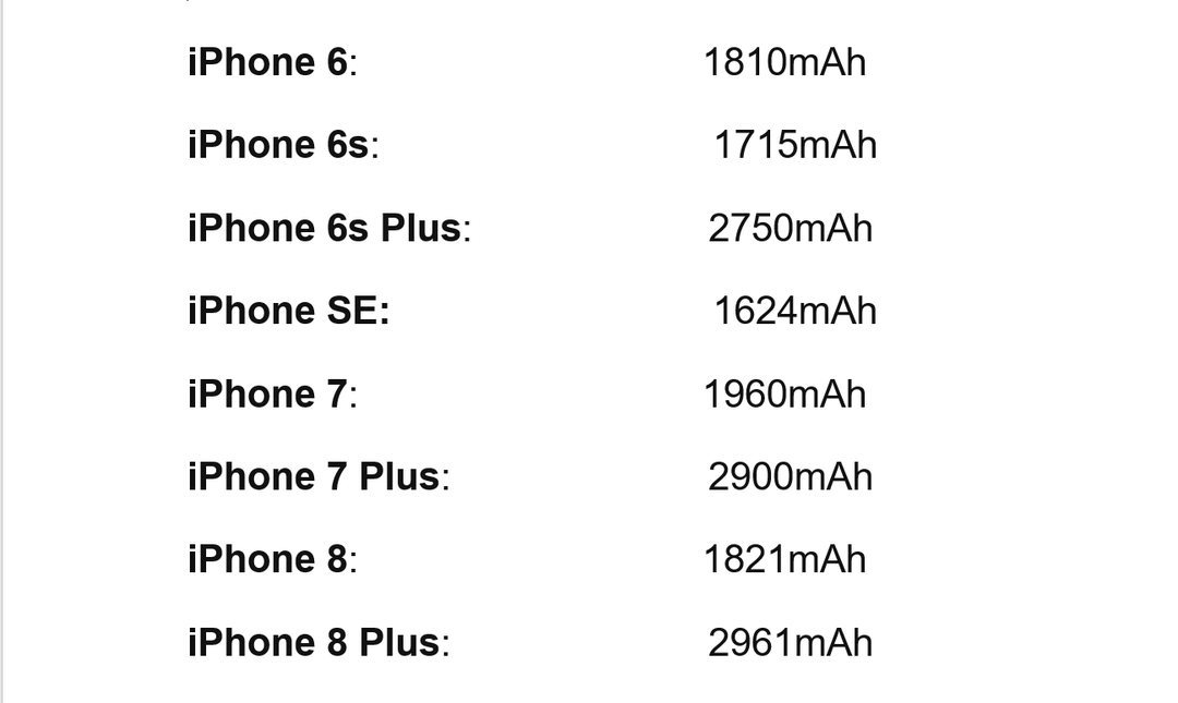 So sánh thông số dung lượng pin 18 đời iPhone: từ iPhone 2G đến iPhone 15 So sánh thông số dung lượng pin 18 đời iPhone: từ iPhone 2G đến iPhone 15