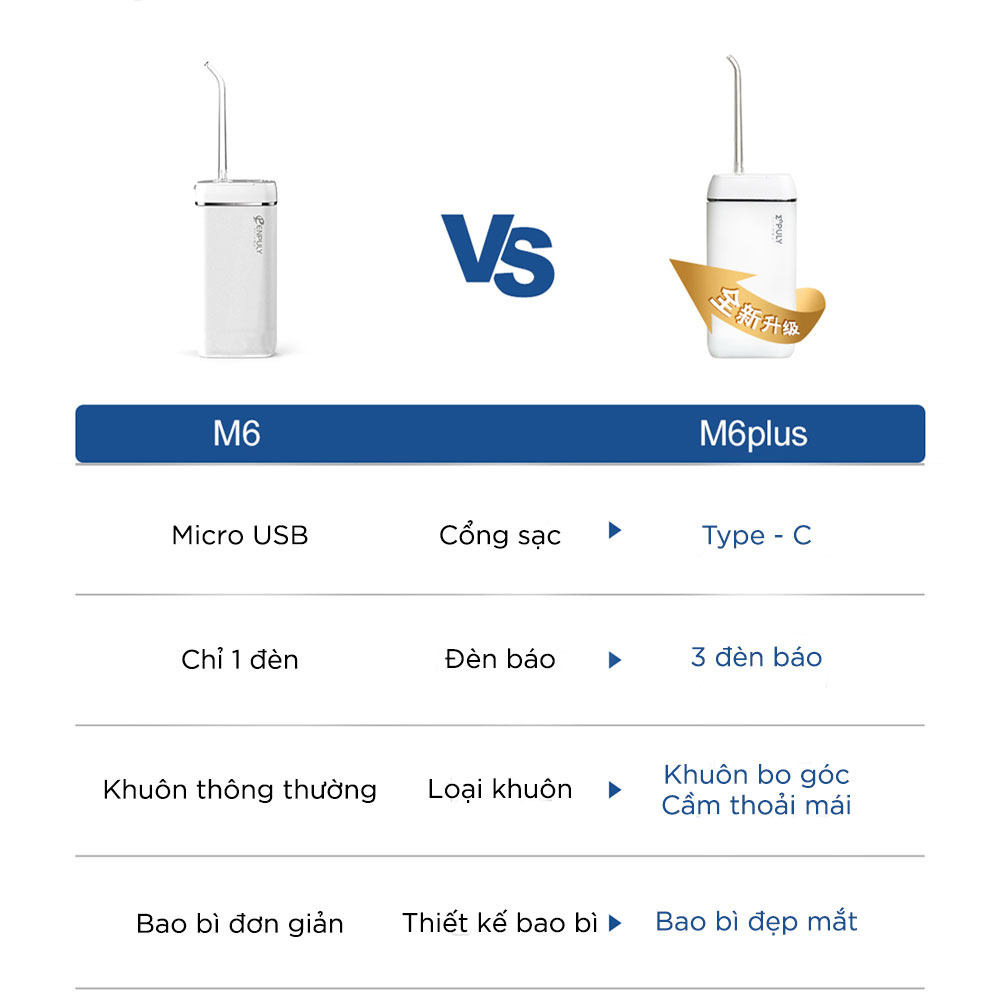 Máy tăm nước Xiaomi ENPULY Mini M6 Plus: Sản phẩm lý tưởng cho người mới bắt đầu Máy tăm nước Xiaomi ENPULY Mini M6 Plus: Sản phẩm lý tưởng cho người mới bắt đầu