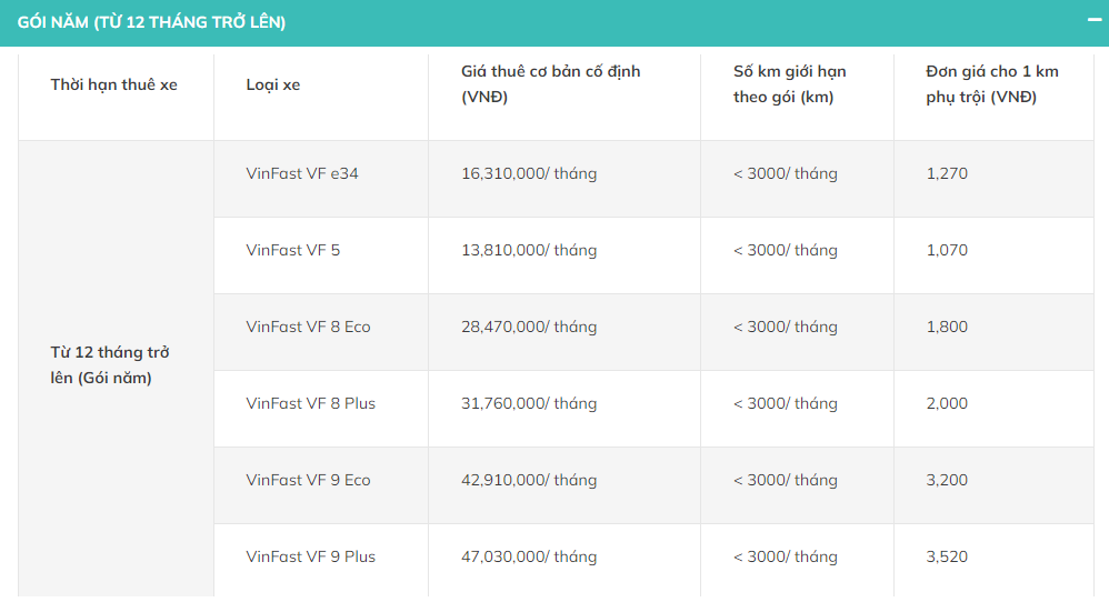 Bảng giá thuê xe ô tô điện tự lái Xanh SM Rentals mới nhất năm 2024 Bảng giá thuê xe ô tô điện tự lái Xanh SM Rentals mới nhất năm 2024