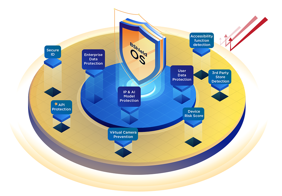 Giải pháp bảo mật ứng dụng BShield nhận giải Sao Khuê 2024 Giải pháp bảo mật ứng dụng BShield nhận giải Sao Khuê 2024