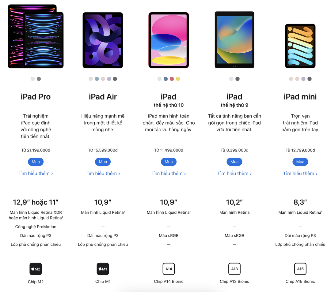 Apple đang làm gì với iPad thế này, còn đâu sự đơn giản mà Steve Jobs gây dựng Apple đang làm gì với iPad thế này, còn đâu sự đơn giản mà Steve Jobs gây dựng