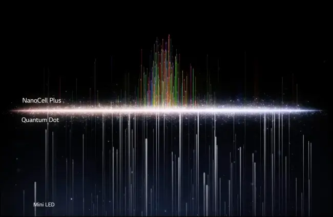 TV QNED của LG có gì đặc biệt mà khiến các đối thủ đều lo lắng? TV QNED của LG có gì đặc biệt mà khiến các đối thủ đều lo lắng?