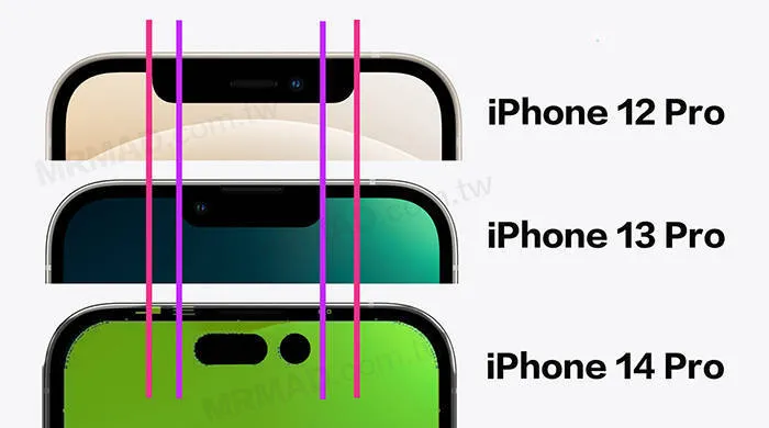 iPhone 14 series phiên bản màn hình dấu chấm than và màn hình tai thỏ khác gì nhau? iPhone 14 series phiên bản màn hình dấu chấm than và màn hình tai thỏ khác gì nhau?