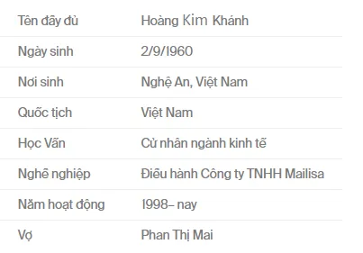 Một trong 4 người sở hữu Ferrari 488 tại Việt Nam, đại gia Hoàng Kim Khánh, là ai? Một trong 4 người sở hữu Ferrari 488 tại Việt Nam, đại gia Hoàng Kim Khánh, là ai?
