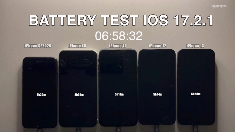 Đánh giá iOS 17.2.1: thời lượng pin trên các iPhone đời cũ ảnh hưởng thế nào? Đánh giá iOS 17.2.1: thời lượng pin trên các iPhone đời cũ ảnh hưởng thế nào?
