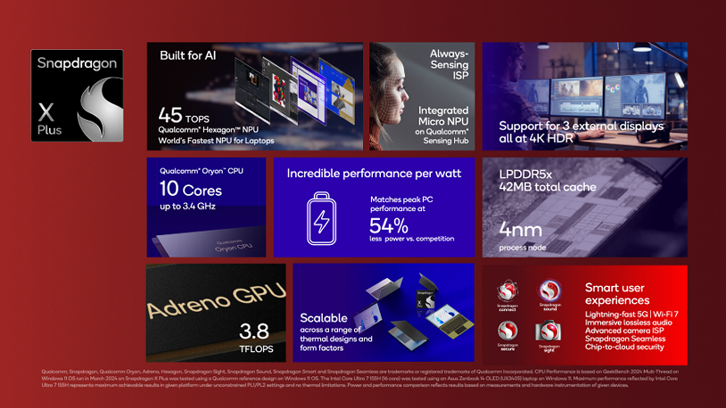 Microsoft và ASUS sắp ra mắt laptop đầu tiên chạy chip Snapdragon X Elite, đối trọng của Qualcomm với Intel Core Ultra và Apple M3 Microsoft và ASUS sắp ra mắt laptop đầu tiên chạy chip Snapdragon X Elite, đối trọng của Qualcomm với Intel Core Ultra và Apple M3