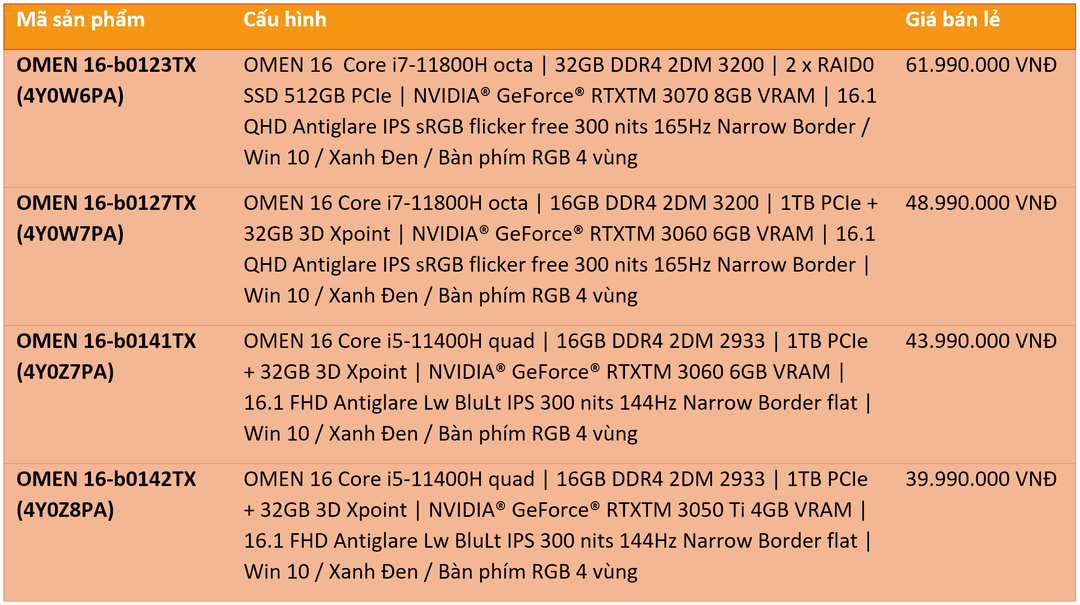HP OMEN 16 ra mắt tại Việt Nam: laptop chuyên game màn hình 2K 165Hz, giá từ 40 triệu HP OMEN 16 ra mắt tại Việt Nam: laptop chuyên game màn hình 2K 165Hz, giá từ 40 triệu