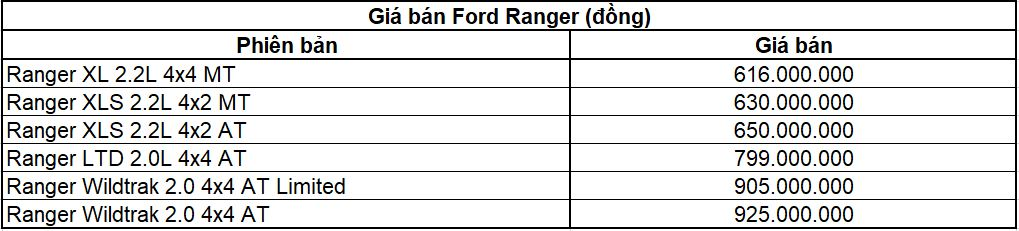 10 ô tô bán chạy nhất VN tháng 9/2021: Fadil vẫn đứng đầu, nhiều mẫu xe ăn khách phục hồi doanh số bán ra 10 ô tô bán chạy nhất VN tháng 9/2021: Fadil vẫn đứng đầu, nhiều mẫu xe ăn khách phục hồi doanh số bán ra