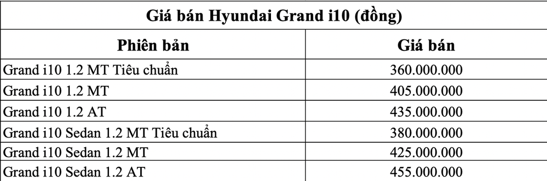 10 ô tô bán chạy nhất VN tháng 9/2021: Fadil vẫn đứng đầu, nhiều mẫu xe ăn khách phục hồi doanh số bán ra 10 ô tô bán chạy nhất VN tháng 9/2021: Fadil vẫn đứng đầu, nhiều mẫu xe ăn khách phục hồi doanh số bán ra
