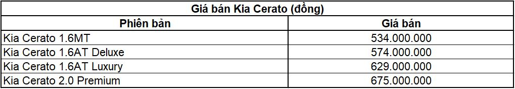 10 ô tô bán chạy nhất VN tháng 8/2021: Fadil vẫn đứng đầu, Kia Seltos tăng bất chấp tháng ngâu 10 ô tô bán chạy nhất VN tháng 8/2021: Fadil vẫn đứng đầu, Kia Seltos tăng bất chấp tháng ngâu